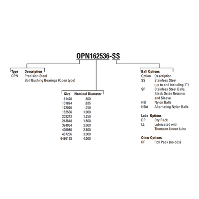 OPN406080 THOMSON BALL BUSHING OPN SERIES 2 1/2" OPEN LINEAR BEARING ADJUSTABLE 1380 LBF